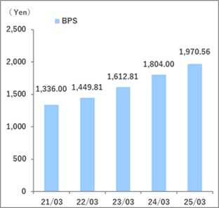 BPS