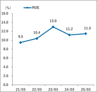 ROE