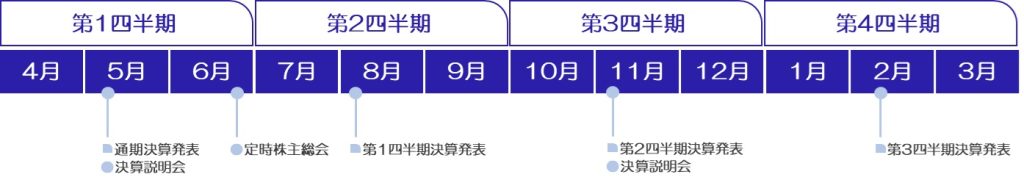 IRカレンダー