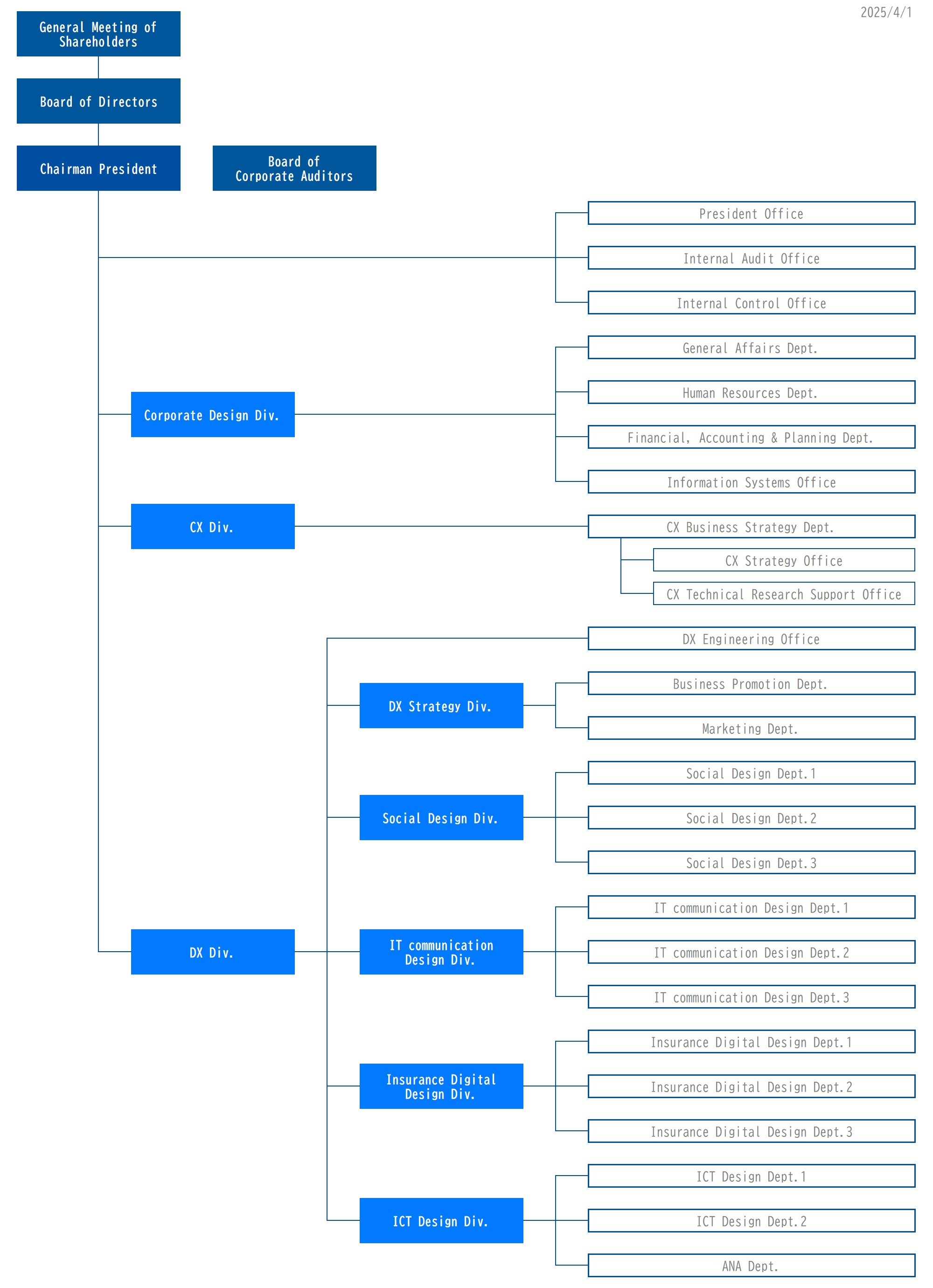 organigram2025_EN