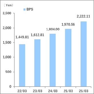 bps
