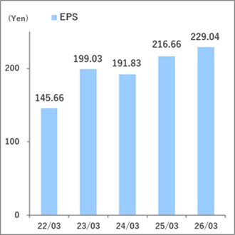 eps