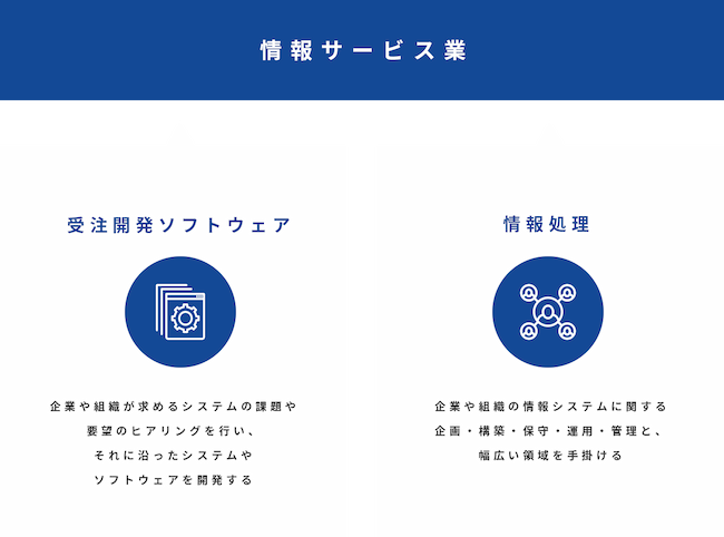 情報サービス業