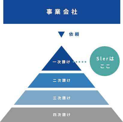 事業会社