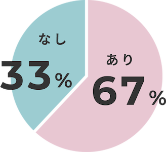 入社前と後でギャップはありましたか？