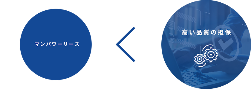 マンパワーリース&lt;高い品質の担保