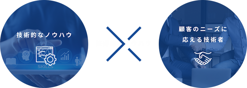 技術的なノウハウ×顧客のニーズに応える技術者